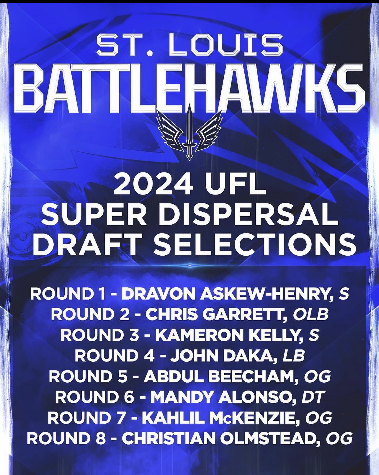 Dispersal Draft Recap: Battlehawks Add 8 Players During 2nd Dispersal Draft