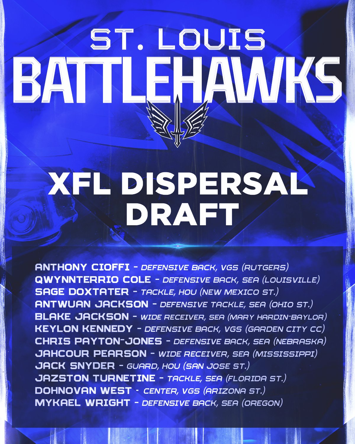 UFL Dispersal Draft: St Louis  Battlehawks Roster Recap