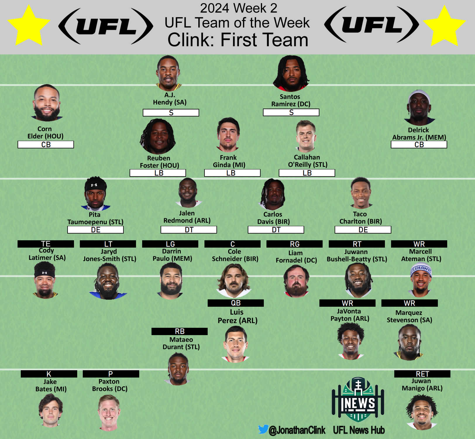 Clink: UFL Week 2 First and Second Team of the Week