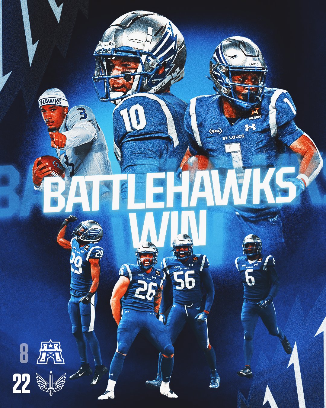 Battlehawks Soar to 22-8 Victory over Roughnecks | UFL Scores Today
