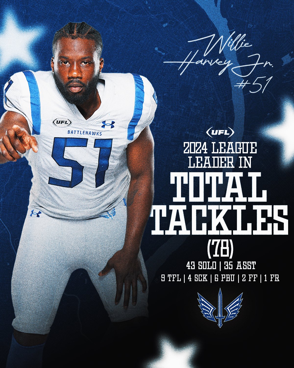 Battlehawks Sign Four Players Including All-UFL LB Willie Harvey