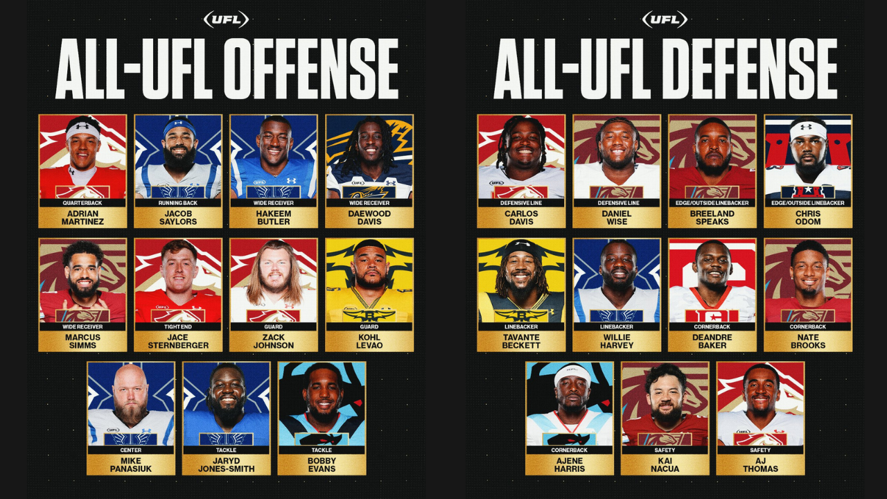 Stallions Represented by Five All-UFL Players 