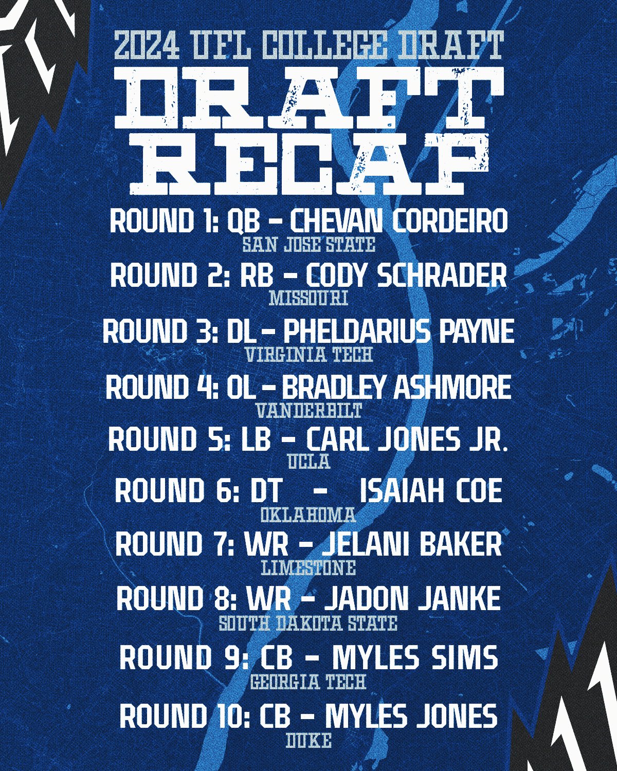 Battlehawks Add 10 Players During 2024 UFL Rookie Draft