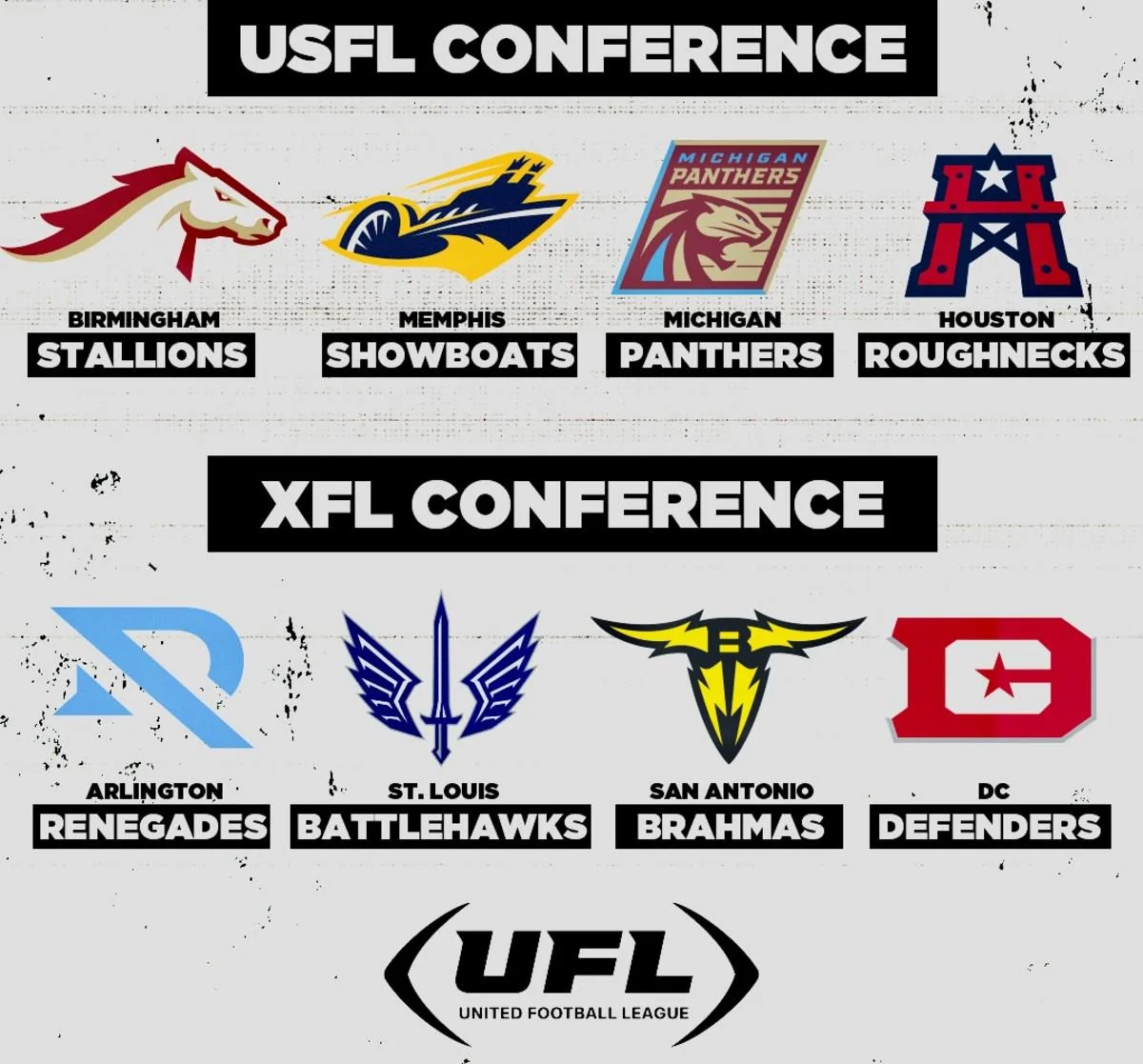 UFL Playoff Picture After Week 7