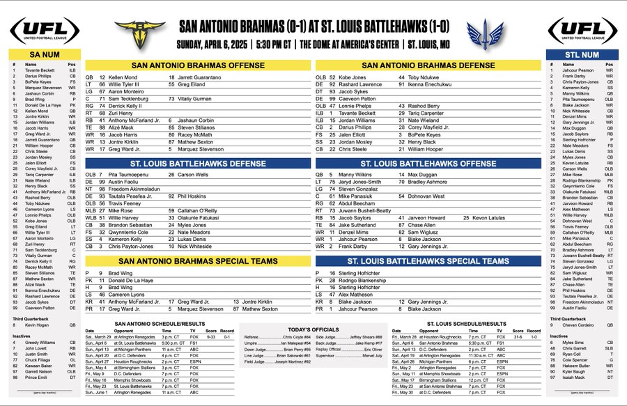 SA Brahmas vs Battlehawks Week 2 2025 - UFL News Hub