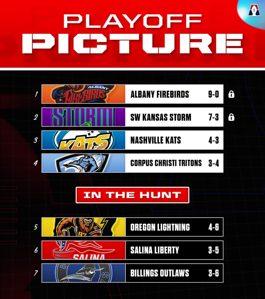 PlayoffPictureWeek11 - UFL News Hub