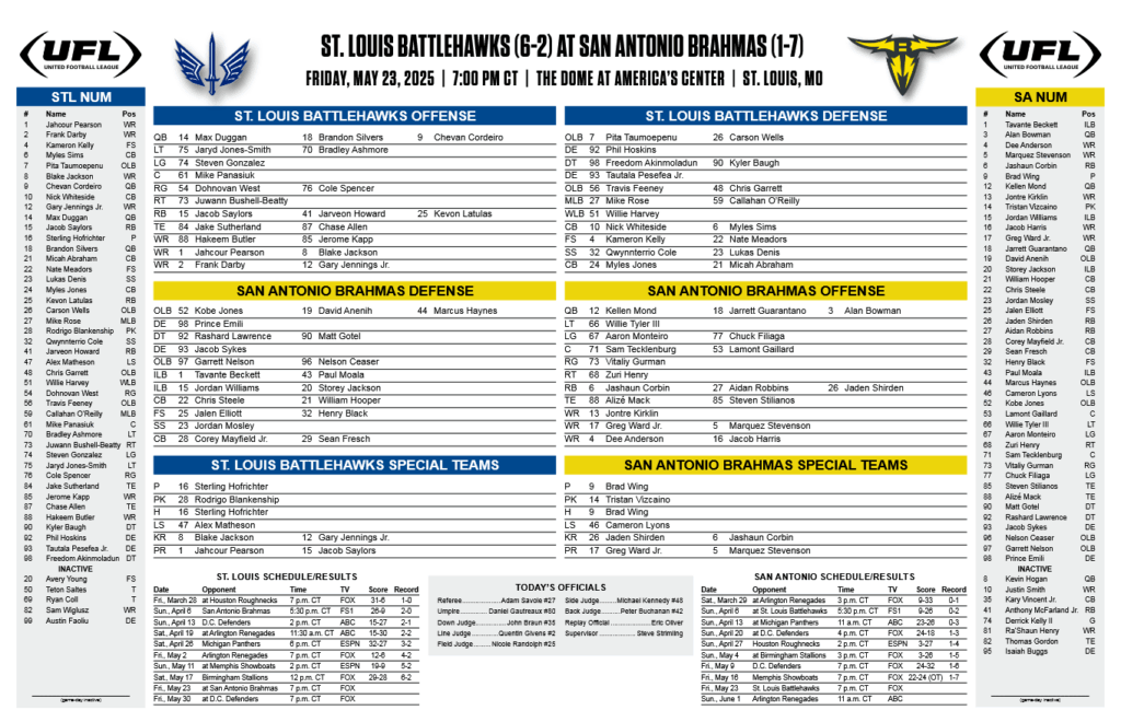 image - UFL News Hub