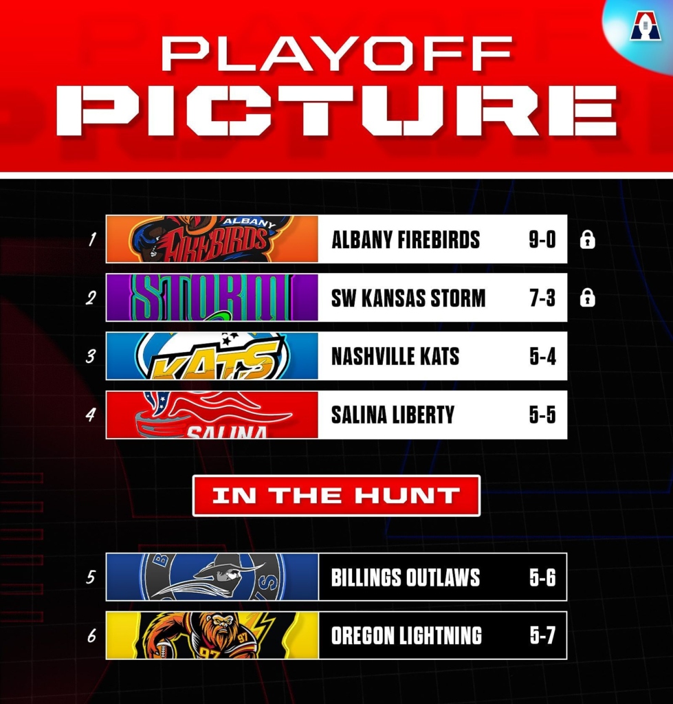PlayoffPic - UFL News Hub